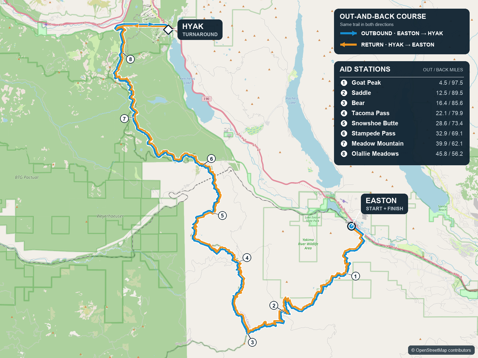 Map of the 2026 Cascade Crest out-and-back course from Easton to Hyak, with numbered aid stations and outbound and return mile markers